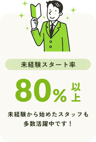未経験スタート率 80%以上 未経験から始めたスタッフも多数活躍中です!