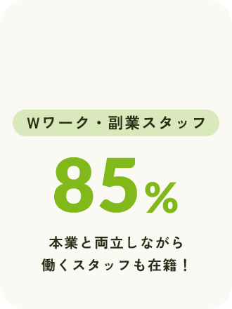Wワーク・副業スタッフ 85% 本業と両立しながら働くスタッフも在籍！